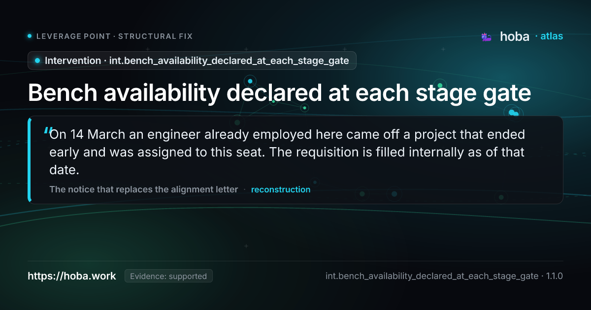 int.bench_availability_declared_at_each_stage_gate — Bench availability declared at each stage gate