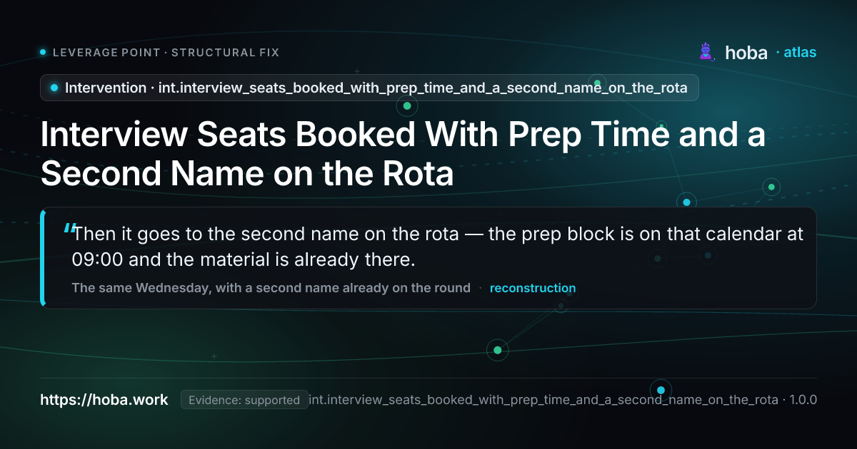 int.interview_seats_booked_with_prep_time_and_a_second_name_on_the_rota — Interview Seats Booked With Prep Time and a Second Name on the Rota